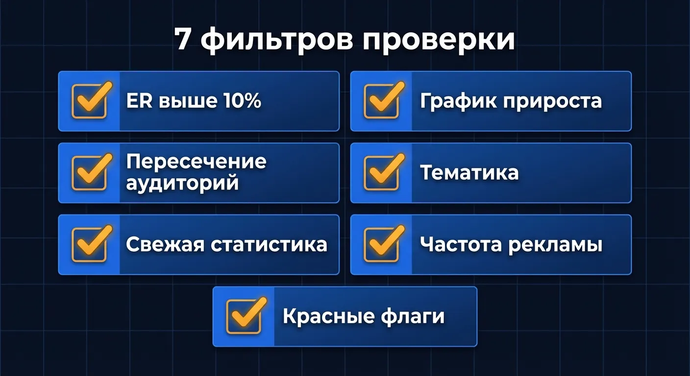 Чек-лист: семь фильтров проверки Telegram-канала перед покупкой рекламного размещения - ER, прирост, аудитория