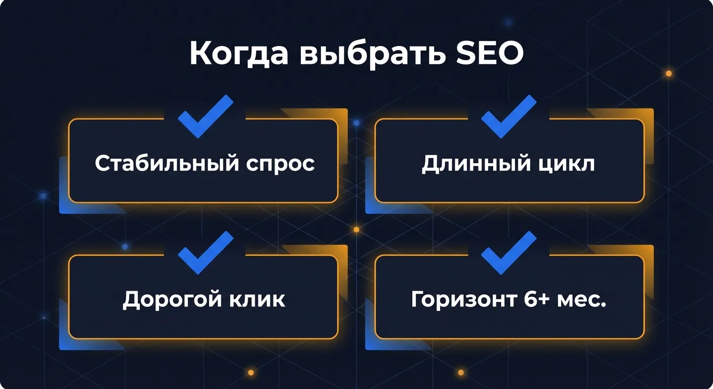 Чеклист ситуаций для выбора SEO: стабильный спрос, длинный цикл сделки, дорогой клик, горизонт от 6 месяцев